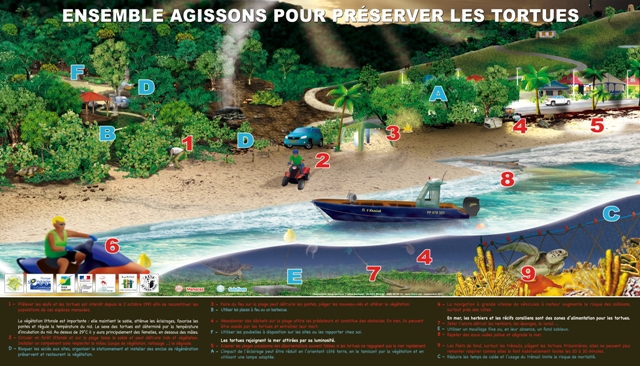 panneau menaces et solutions